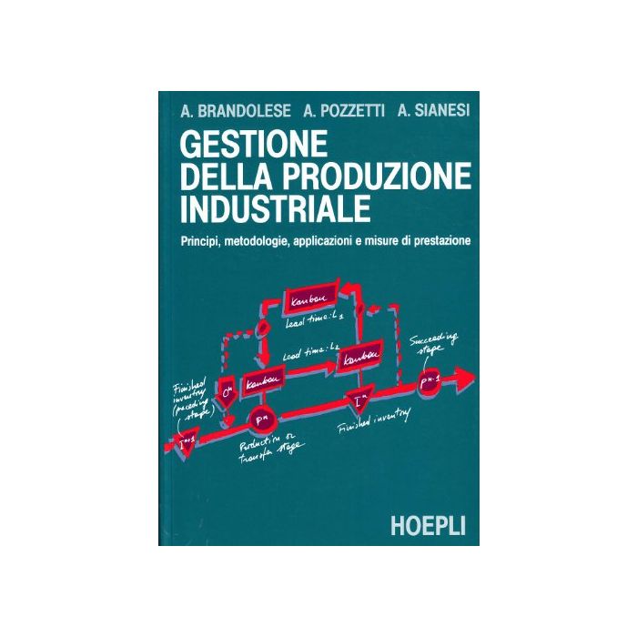 Gestione Della Produzione Industriale