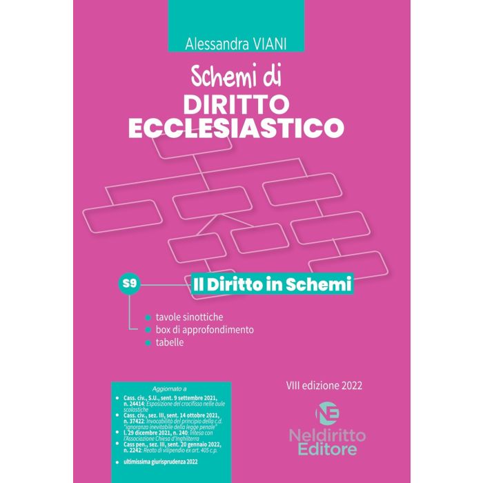 SCHEMI DI DIRITTO ECCLESIASTICO 2022 NELDIRITTO SCHEMI DI DIRITTO ECCLESIASTICO 2022 NELDIRITTO