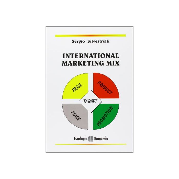 International Marketing Mix International Marketing Mix
