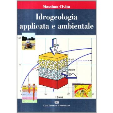 Idrogeologia applicata e ambientale [Civita - Ambrosiana / Cea]