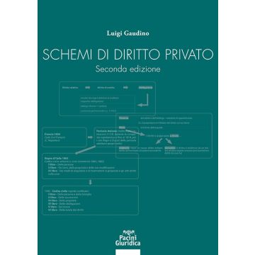 Schemi di diritto privato