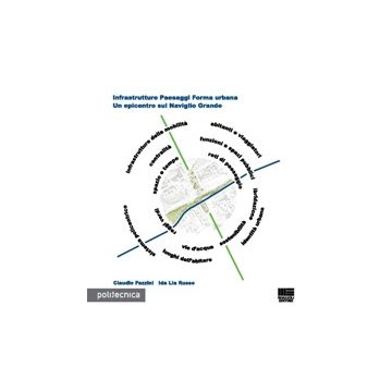 Infrastrutture Paesaggi Forma Urbana