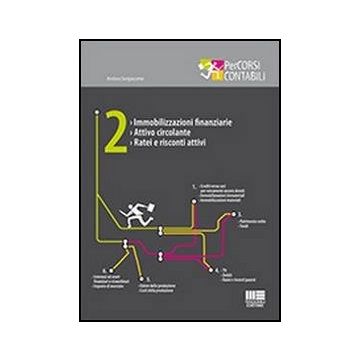 Immobilizzazioni Finanziarie. Attivo Circolante. Ratei E Risconti Attivi