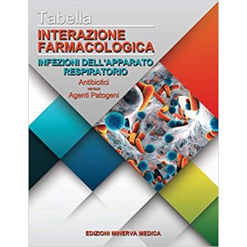 Tabella Interazione farmacologica Infezioni dell'apparato respiratorio Antibiotici versus Agenti patogeni