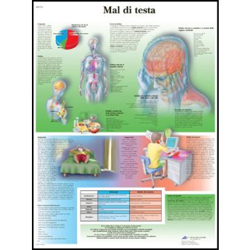 POSTER - Mal di testa (Laminata)