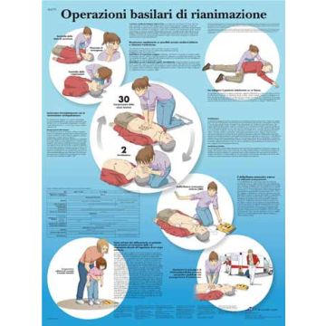 POSTER - Operazioni basilari di rianimazione (Laminata)