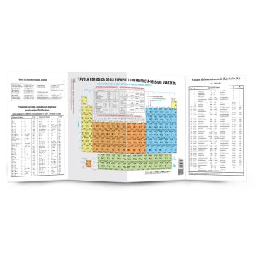 Tavola periodica degli elementi con proprietà. Versione avanzata - Secondo la International Union of Pure and Applied Chemistry (IUPAC)
