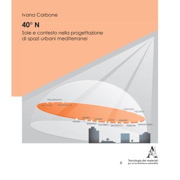 40° N. Sole e contesto nella progettazione di spazi urbani mediterranei
